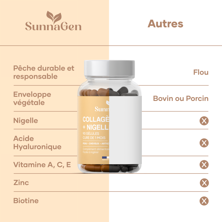 🌿 SunnaGen – Collagène Marin + Nigelle